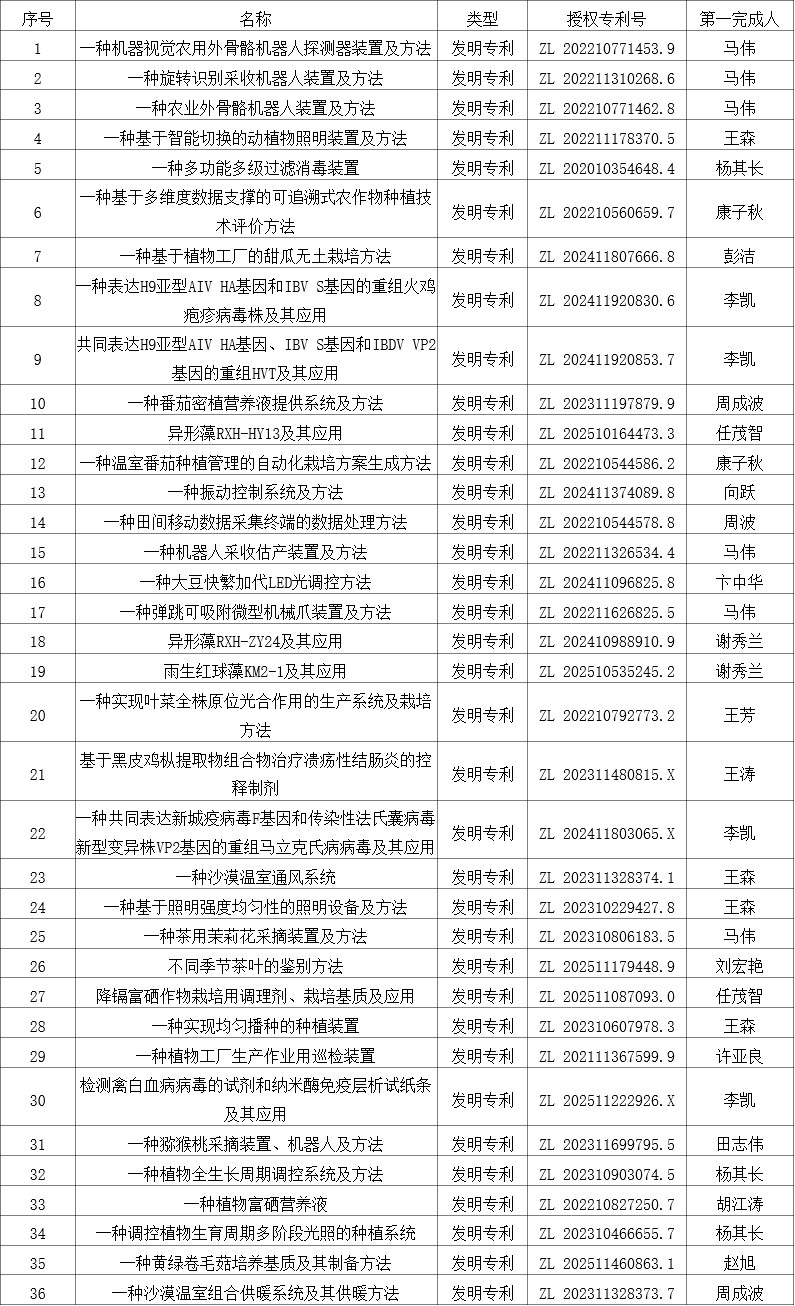 2025年度专利技术.jpg